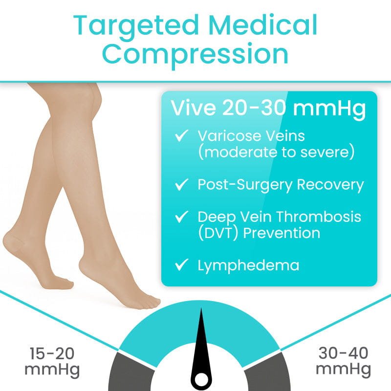 20-30 Thigh High Graduated Compression Stocking