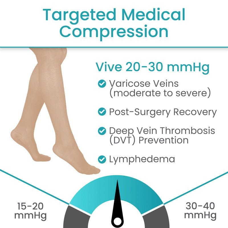 Waist-High Graduated Compression Pantyhose (20-30mmHg)